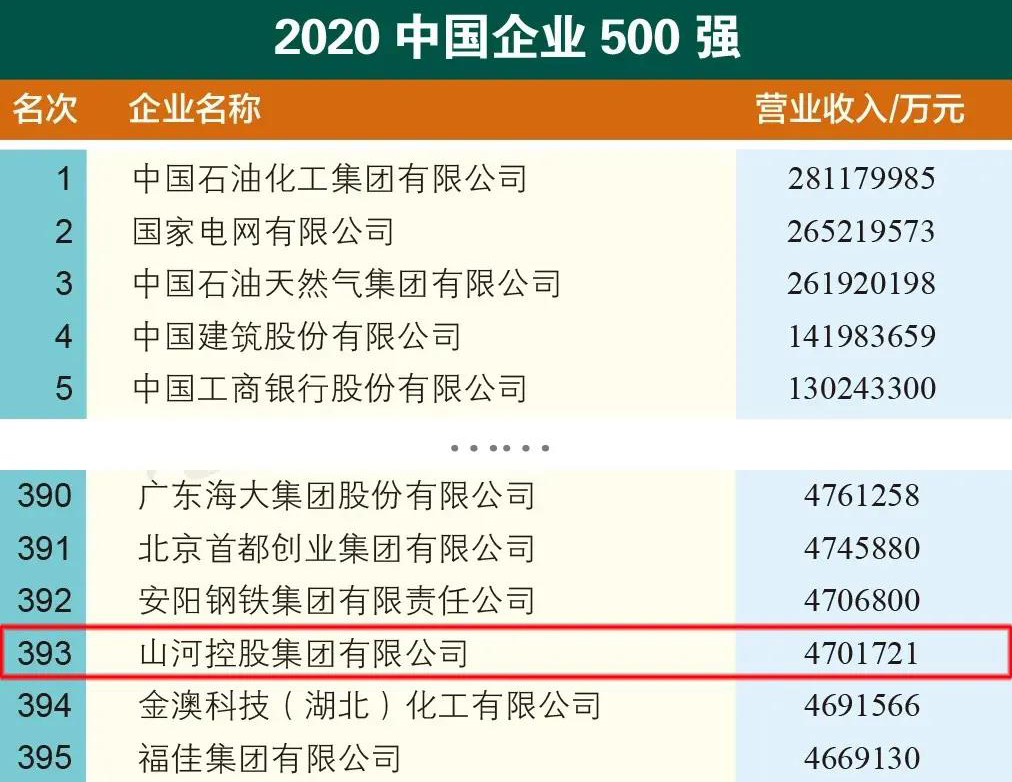 2024新澳门历史记录查询